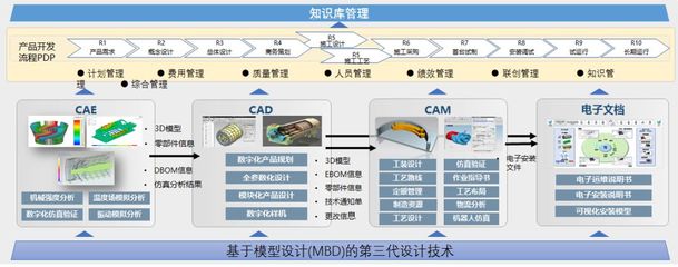 離散型智能制造工廠建設中的模型設計探索與實踐